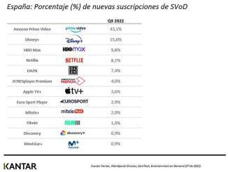 Kantar