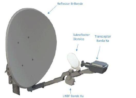 Banda Ka | JabaSat | Internet Satelital VSAT Mexico Internet Via Satelitales